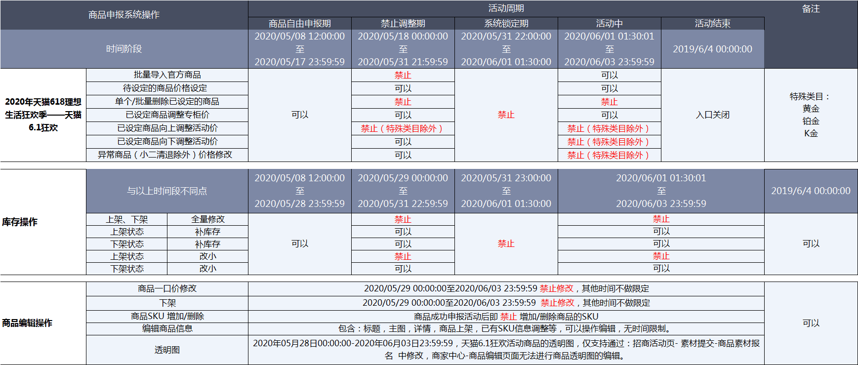 2023年天貓618預(yù)售活動使用商品價格力工具嗎